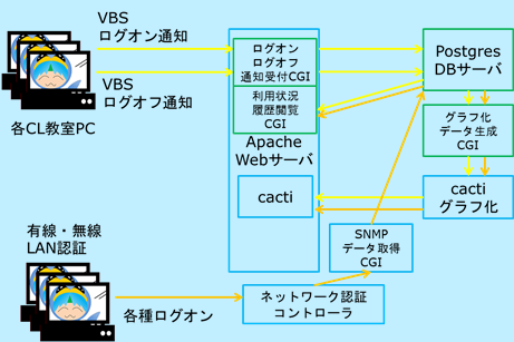 システム構成図